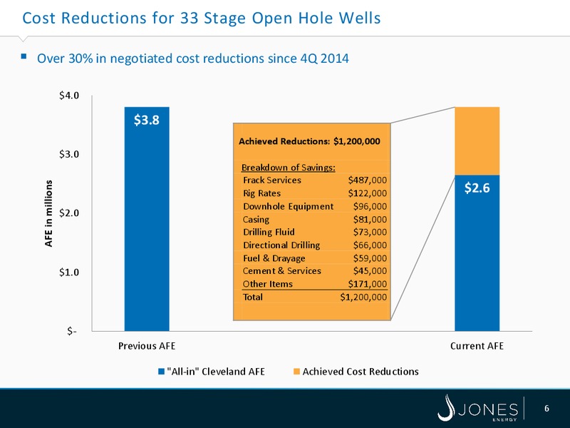 GLOBAL HUNTER SECURITIES 100 ENERGY CONFERENCE – Jones Energy Inc. – slide 6