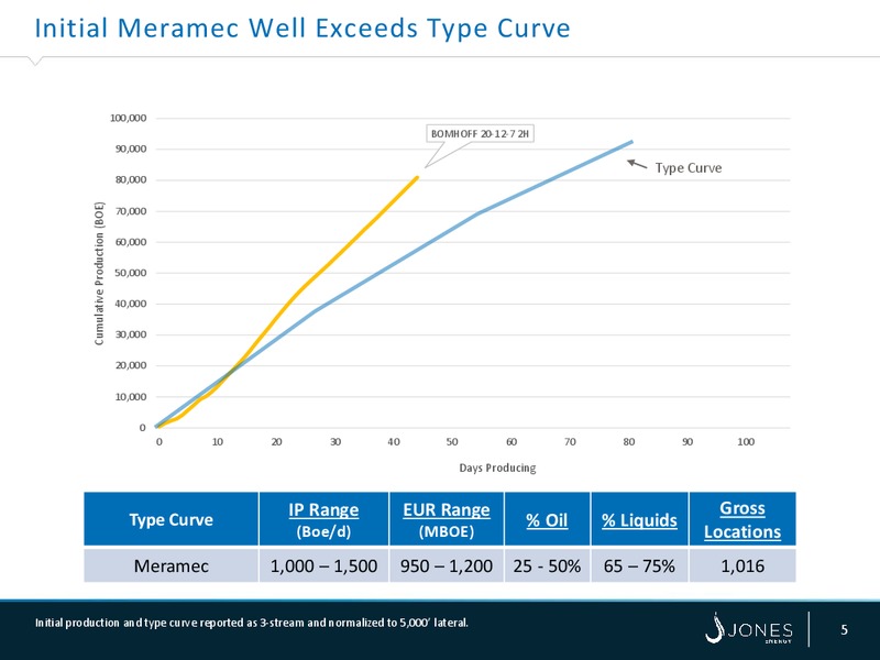 Mid Year Review – Jones Energy Inc. – slide 4