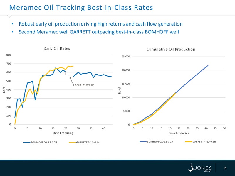 Mid Year Review – Jones Energy Inc. – slide 5