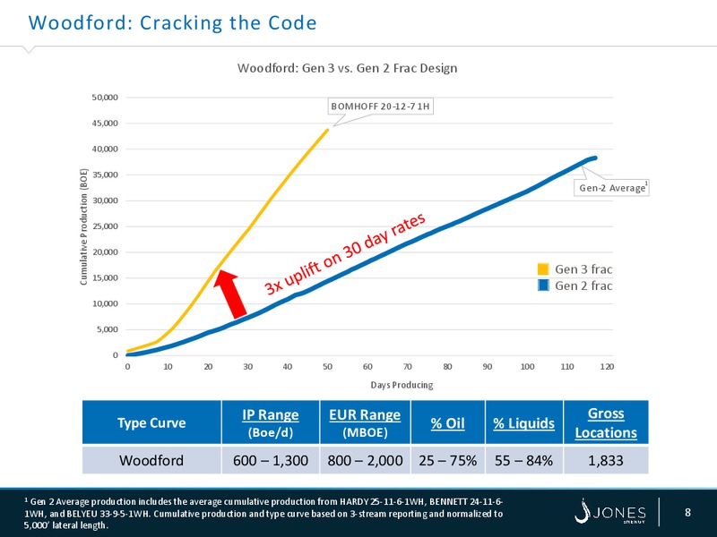 Mid Year Review – Jones Energy Inc. – slide 7