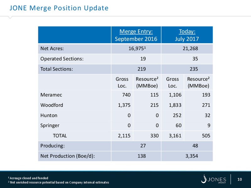 Mid Year Review – Jones Energy Inc. – slide 9