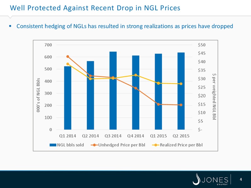 EnerCom the Oil and Gas Conference – Jones Energy Inc. – slide 4