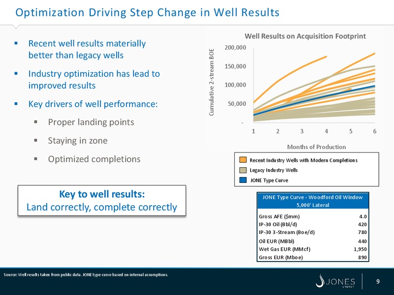 STACK SCOOP Acquisition – Jones Energy Inc. – slide 8