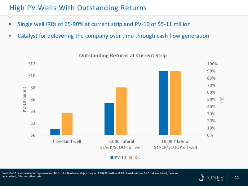 STACK SCOOP Acquisition – Jones Energy Inc. – slide 10