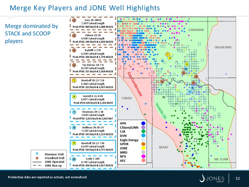 Barclays CEO Power Conference – Jones Energy Inc. – slide 11