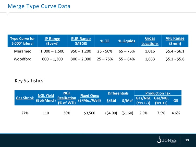 Barclays CEO Power Conference – Jones Energy Inc. – slide 18