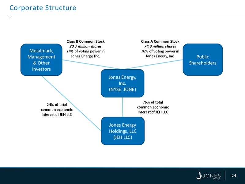 Barclays CEO Power Conference – Jones Energy Inc. – slide 23