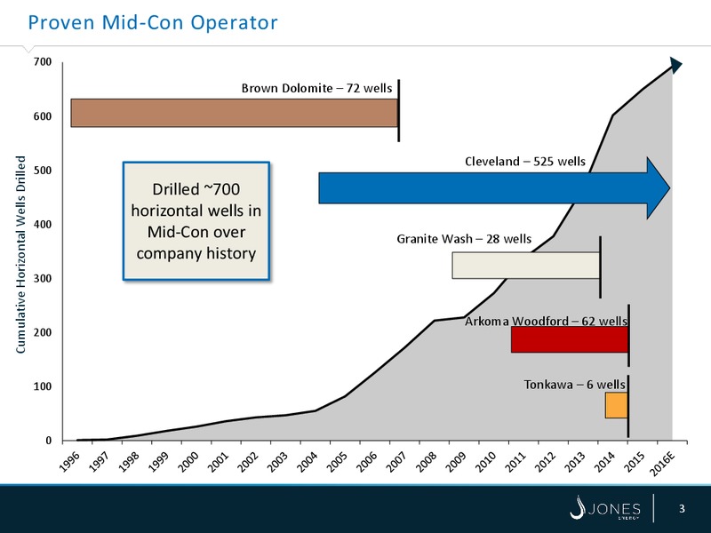 Barclays CEO Energy Power Conference – Jones Energy Inc. – slide 3