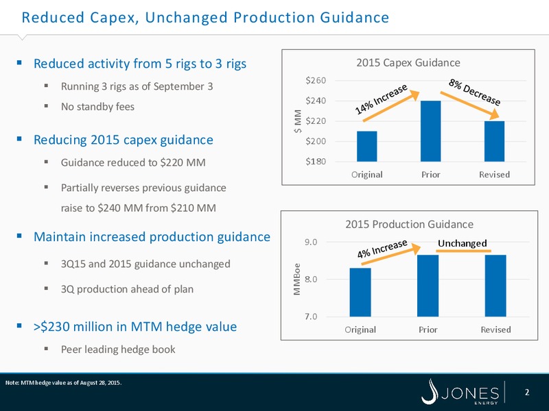 Barclays Capital CEO Energy Power Conference – Jones Energy Inc. – slide 2