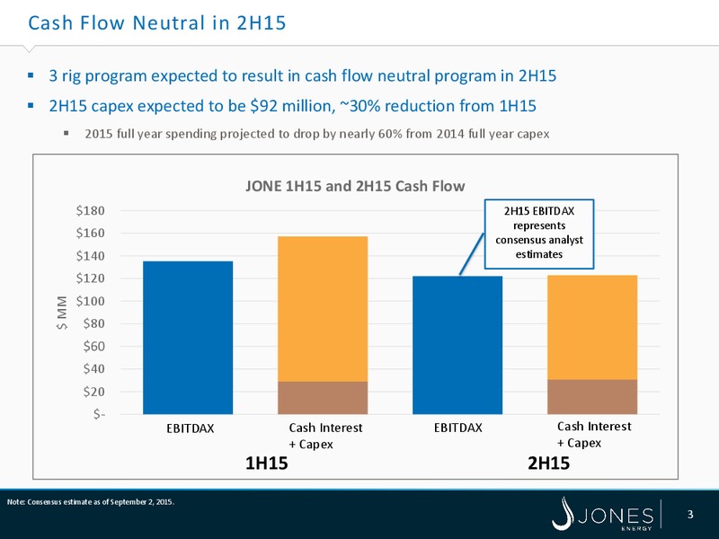 Barclays Capital CEO Energy Power Conference – Jones Energy Inc. – slide 3