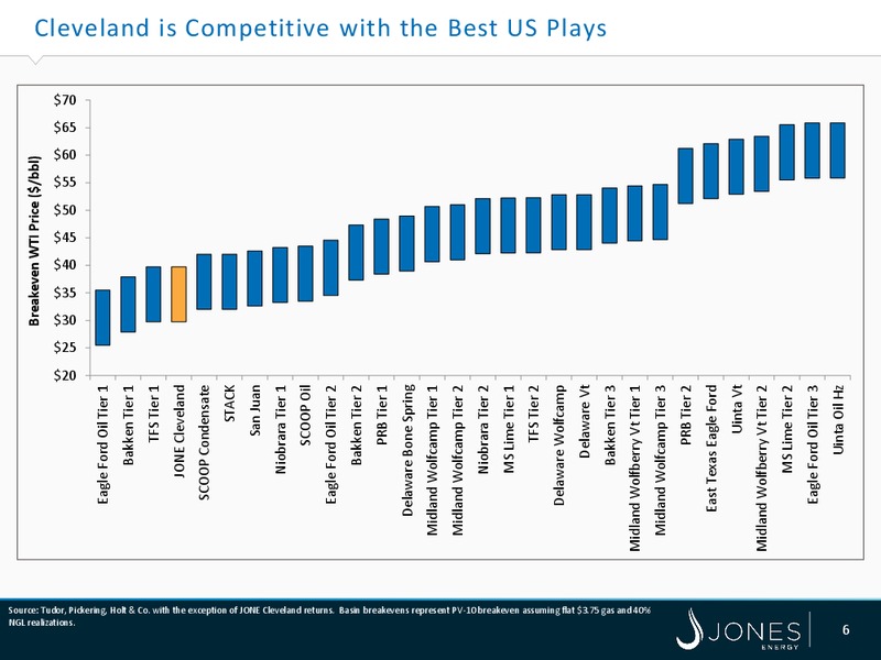 Barclays Capital CEO Energy Power Conference – Jones Energy Inc. – slide 6