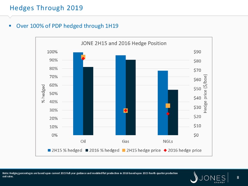 Barclays Capital CEO Energy Power Conference – Jones Energy Inc. – slide 8
