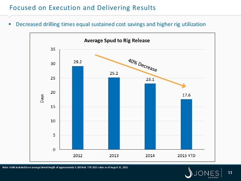 Barclays Capital CEO Energy Power Conference – Jones Energy Inc. – slide 11