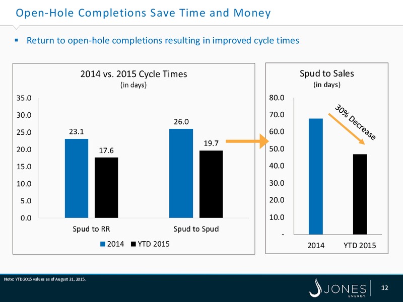 Barclays Capital CEO Energy Power Conference – Jones Energy Inc. – slide 12