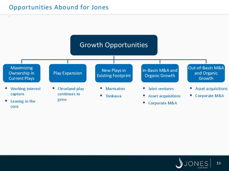 Barclays Capital CEO Energy Power Conference – Jones Energy Inc. – slide 13
