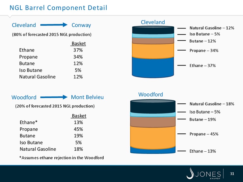 Barclays Capital CEO Energy Power Conference – Jones Energy Inc. – slide 31