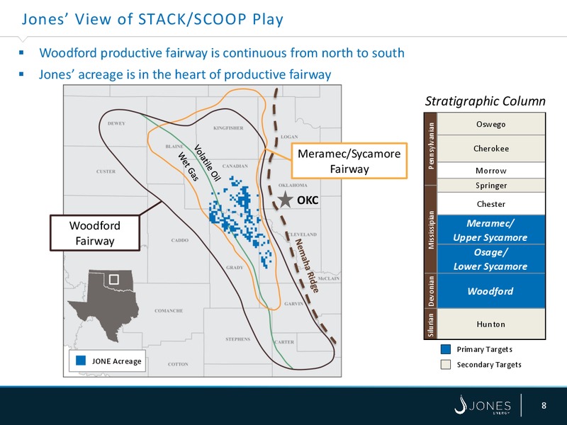 Johnson Rice Energy Conference – Jones Energy Inc. – slide 8