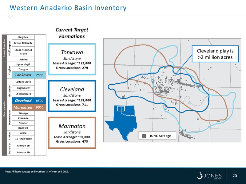 Johnson Rice Energy Conference – Jones Energy Inc. – slide 25