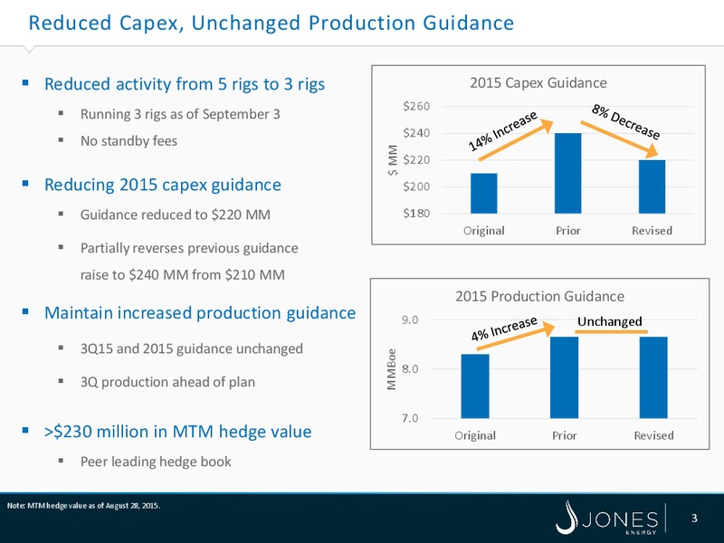 Johnson Rice Energy Conference – Jones Energy Inc. – slide 3