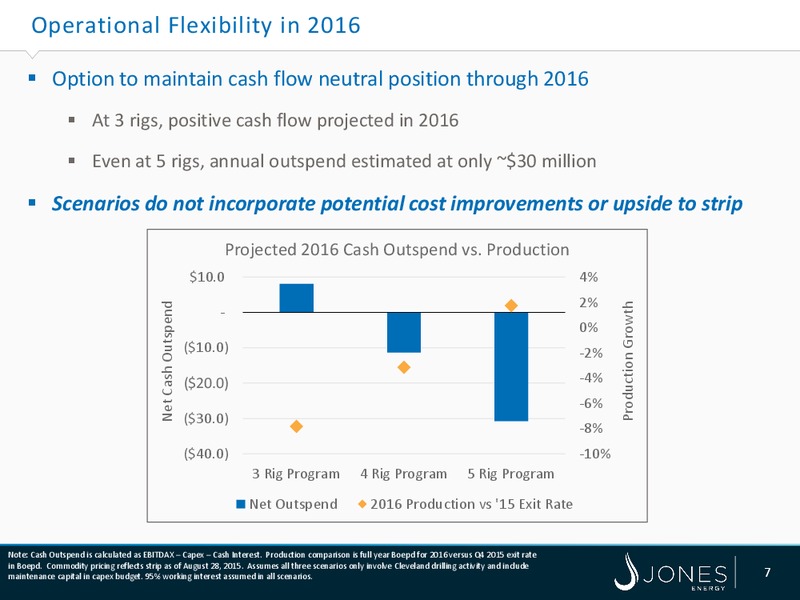 Johnson Rice Energy Conference – Jones Energy Inc. – slide 7