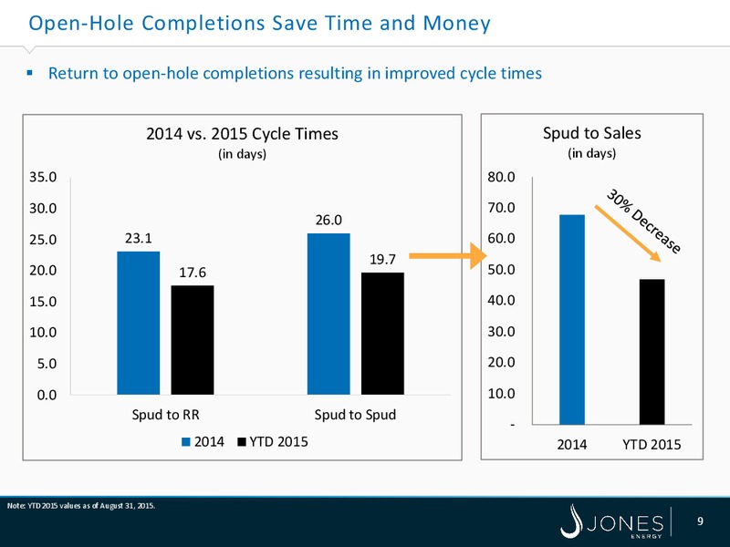 Johnson Rice Energy Conference – Jones Energy Inc. – slide 9