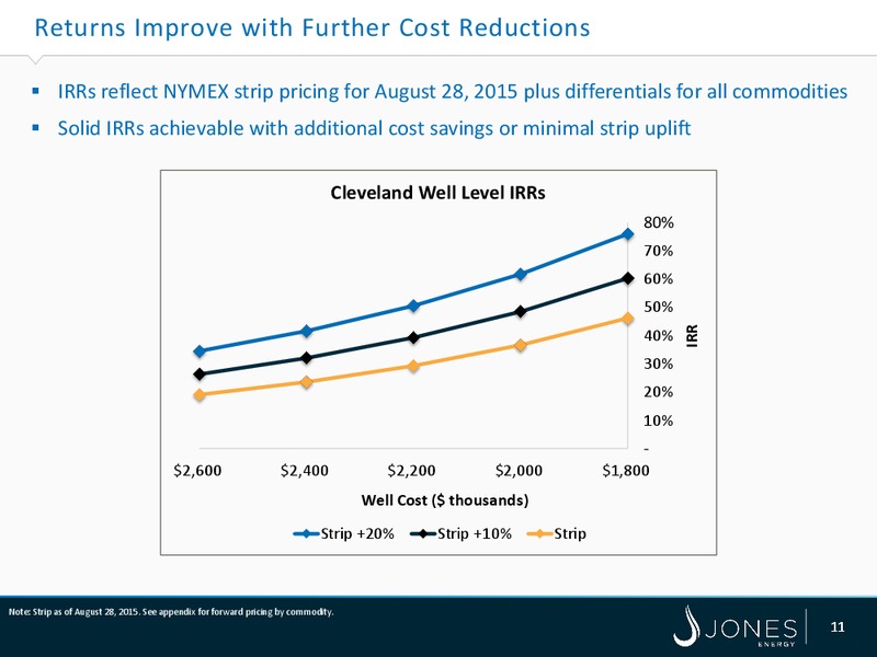 Johnson Rice Energy Conference – Jones Energy Inc. – slide 11