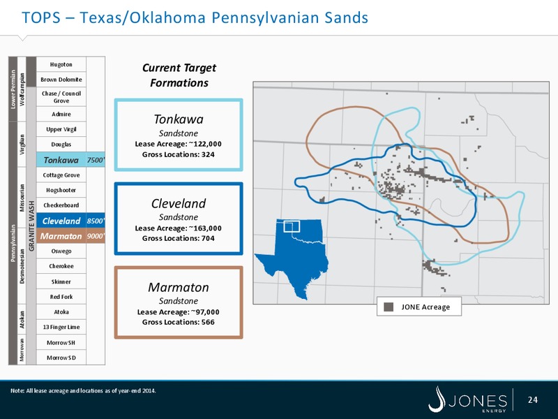 Johnson Rice Energy Conference – Jones Energy Inc. – slide 24