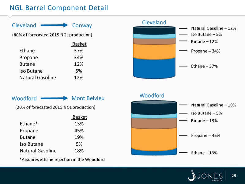 Johnson Rice Energy Conference – Jones Energy Inc. – slide 29