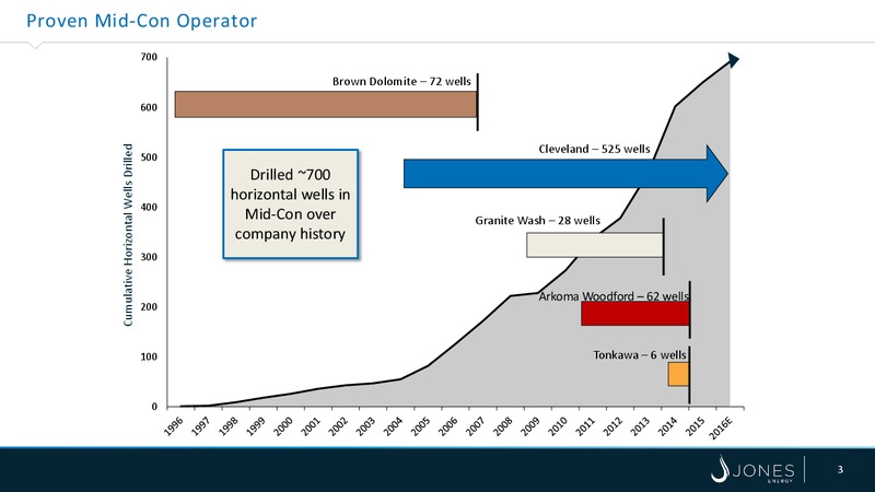 STACK DUG Midcontinent Conference – Jones Energy Inc. – slide 3