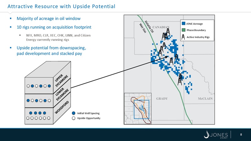 STACK DUG Midcontinent Conference – Jones Energy Inc. – slide 8
