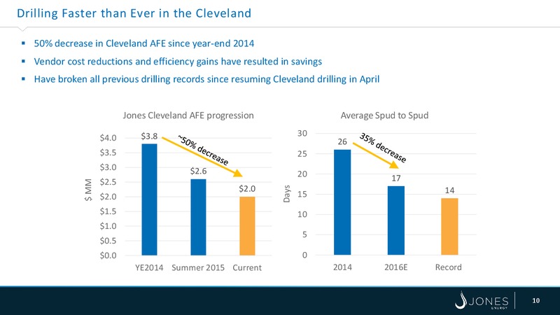 STACK DUG Midcontinent Conference – Jones Energy Inc. – slide 10