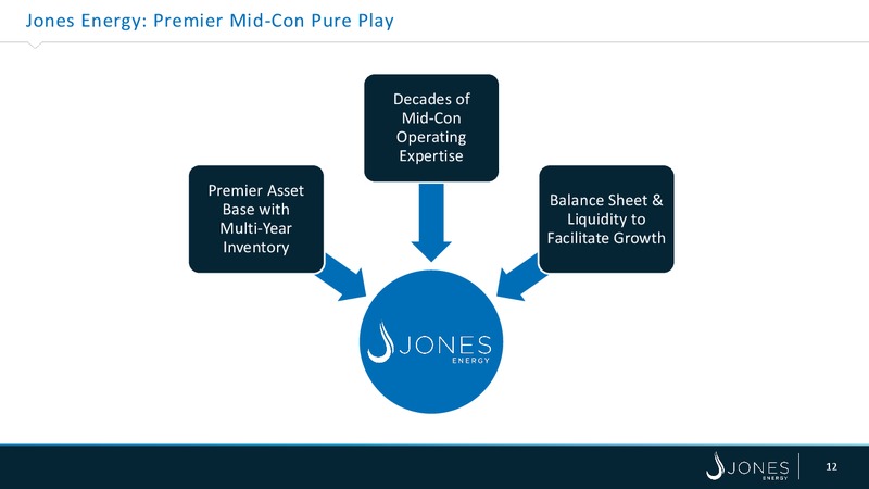 STACK DUG Midcontinent Conference – Jones Energy Inc. – slide 12