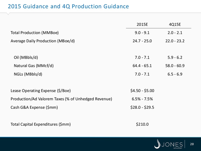 November 2015 Investor Presentation – Jones Energy Inc. – slide 21