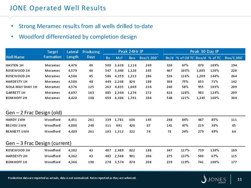 Capital One Securities 12th Annual Energy Conference – Jones Energy Inc. – slide 10