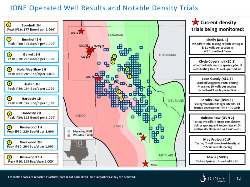 Capital One Securities 12th Annual Energy Conference – Jones Energy Inc. – slide 11