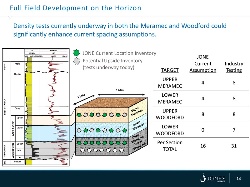 Capital One Securities 12th Annual Energy Conference – Jones Energy Inc. – slide 12