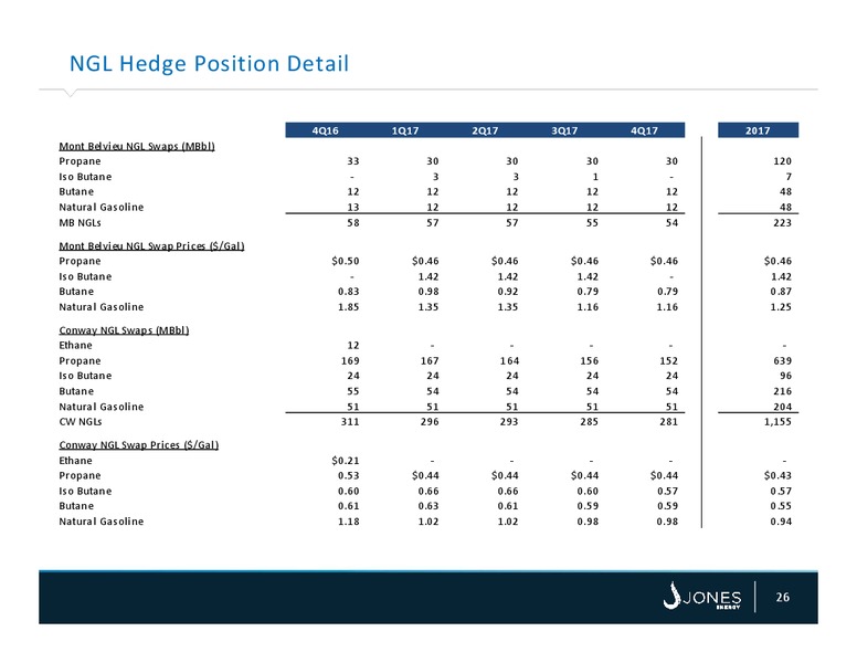 Capital One Securities Annual Energy Conference – Jones Energy Inc. – slide 26