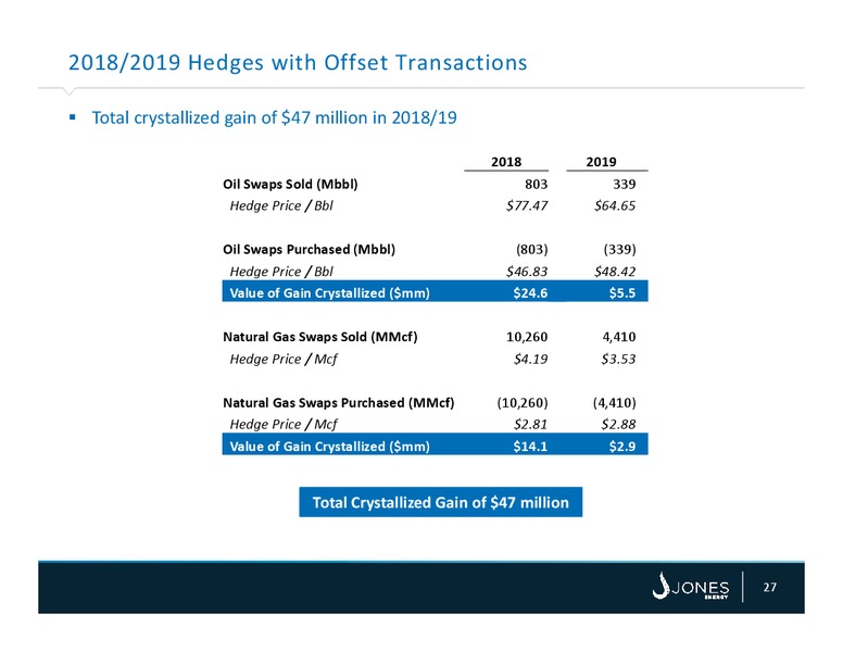 Capital One Securities Annual Energy Conference – Jones Energy Inc. – slide 27