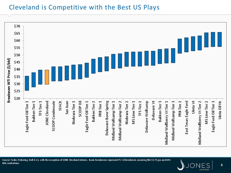 Wells Fargo Securities Energy Symposium – Jones Energy Inc. – slide 4
