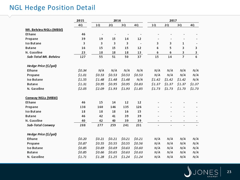 Wells Fargo Securities Energy Symposium – Jones Energy Inc. – slide 23