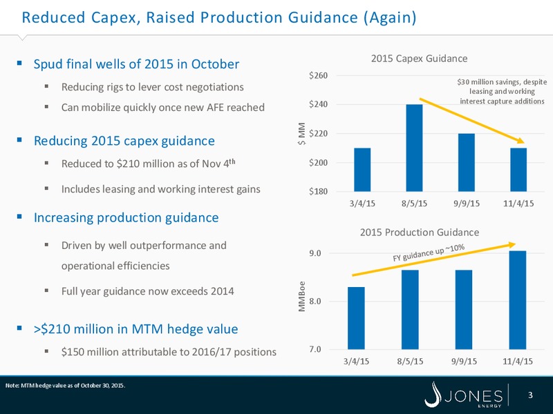 Capital One Securities Energy Conference – Jones Energy Inc. – slide 3