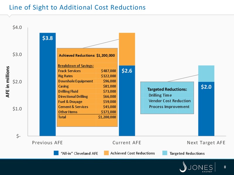 Capital One Securities Energy Conference – Jones Energy Inc. – slide 8