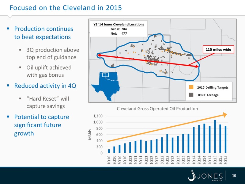 Capital One Securities Energy Conference – Jones Energy Inc. – slide 10