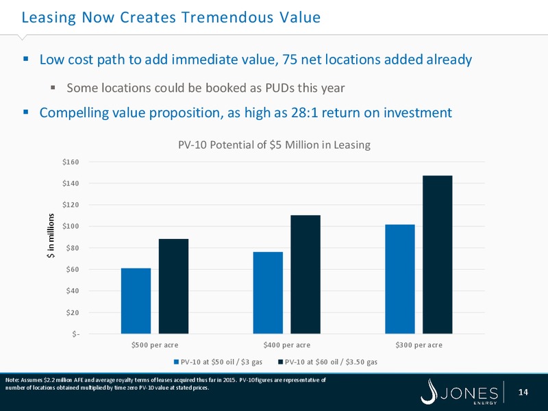 Capital One Securities Energy Conference – Jones Energy Inc. – slide 14