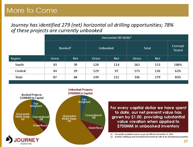 May 2015 Investor Presentation – Journey Energy Inc – slide 14