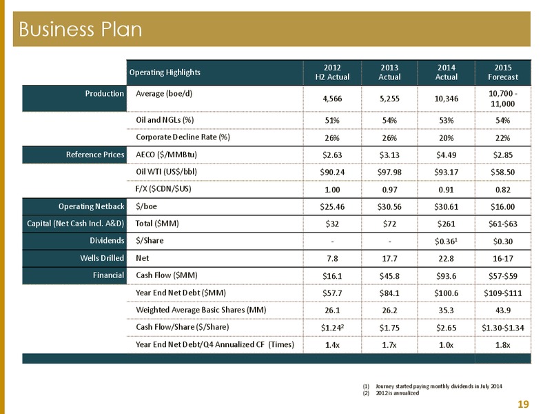 May 2015 Investor Presentation – Journey Energy Inc – slide 16
