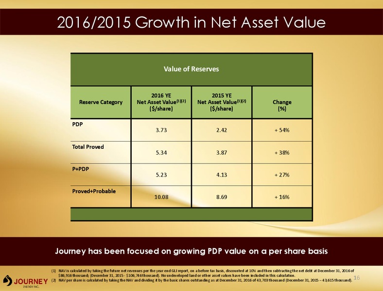 January 2018 Corporate Presentation – Journey Energy Inc – slide 14
