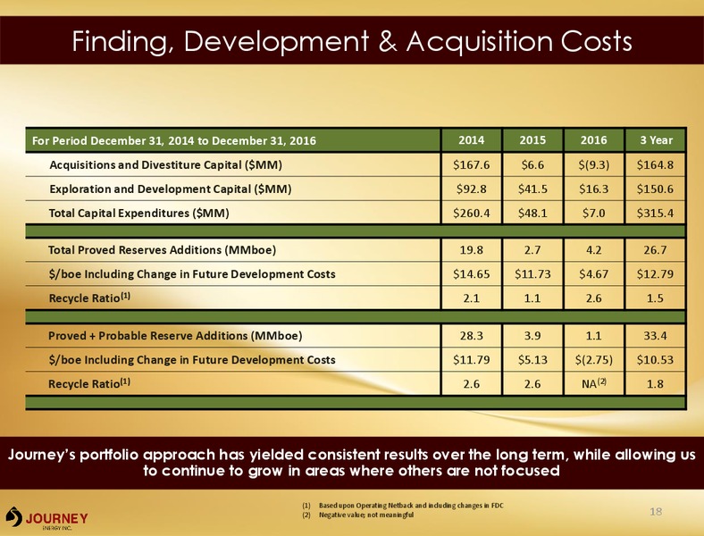 January 2018 Corporate Presentation – Journey Energy Inc – slide 16