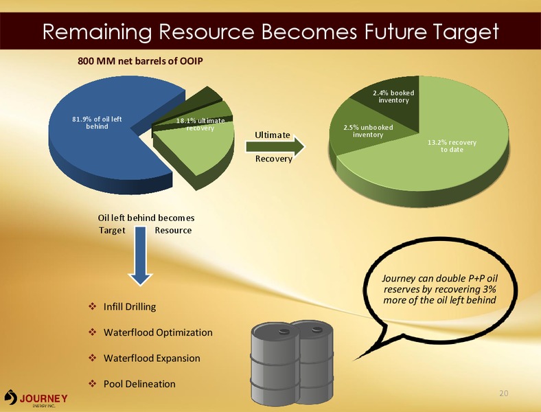 January 2018 Corporate Presentation – Journey Energy Inc – slide 18