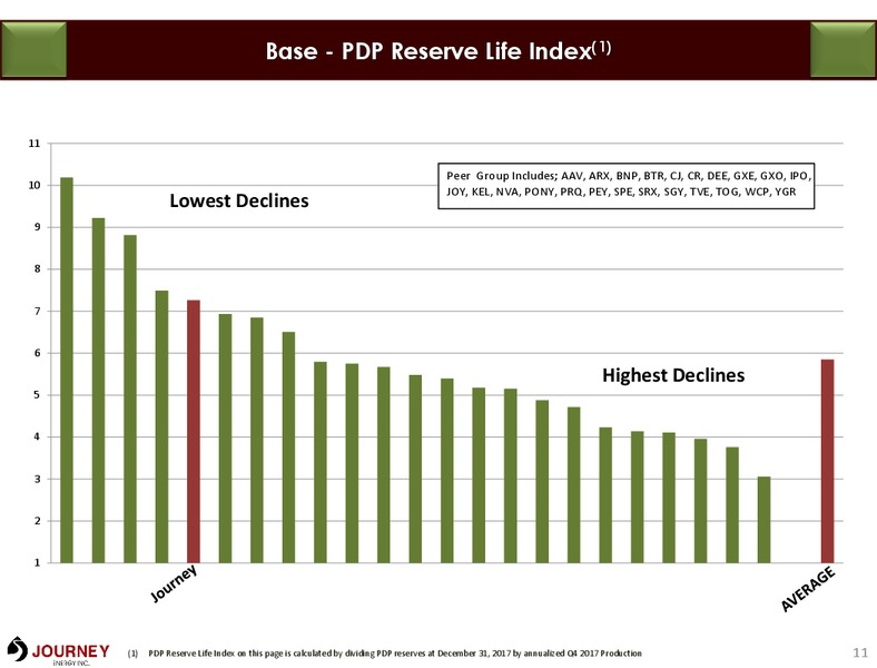 February 2019 Corporate Presentation – Journey Energy Inc – slide 9